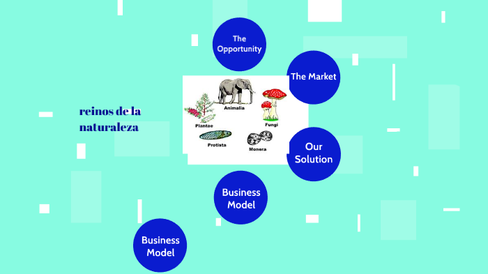 LOS CINCO REINOS DE LA NATURALEZA by Adriana Lucia Gualteros Mejia on Prezi