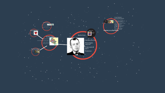 mapa mental: by maully gutierrez on Prezi