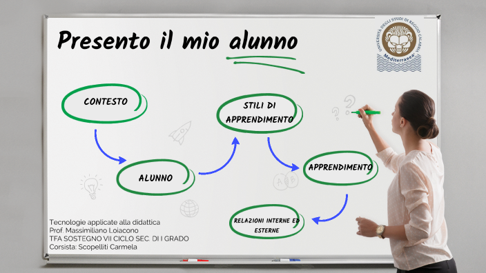 Presento il mio alunno by Carmela Scopelliti on Prezi