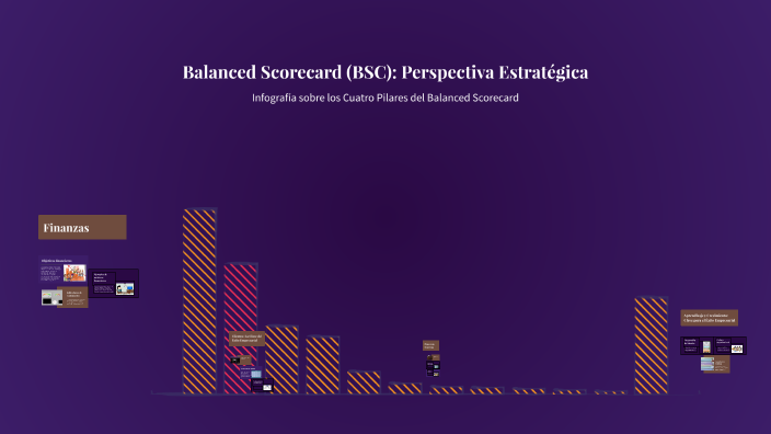 Balanced Scorecard (BSC): Perspectiva Estratégica by Ronal LC on Prezi