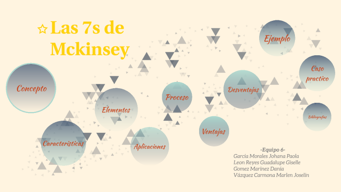 ejemplo de modelo mckinsey 7s