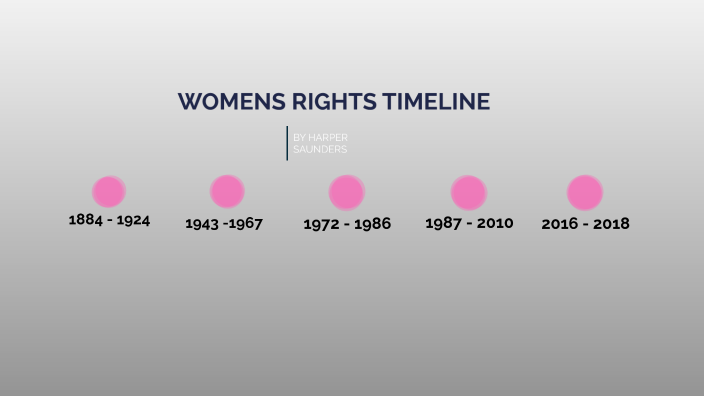 Women's Rights Timeline By Harper Saunders On Prezi