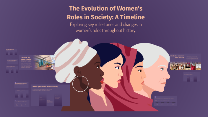 The Evolution of Women's Roles in Society: A Timeline by Reina Attieh ...