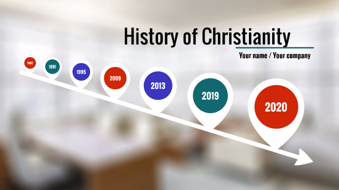 History Of Christianity Timeline By William Lautenschlager On Prezi