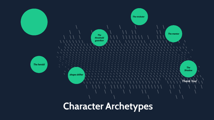Book archetypes by Sarah Butler on Prezi