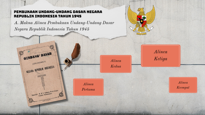 Makna Alinea Pembukaan Undang-Undang Dasar Negara Republik Indonesia ...