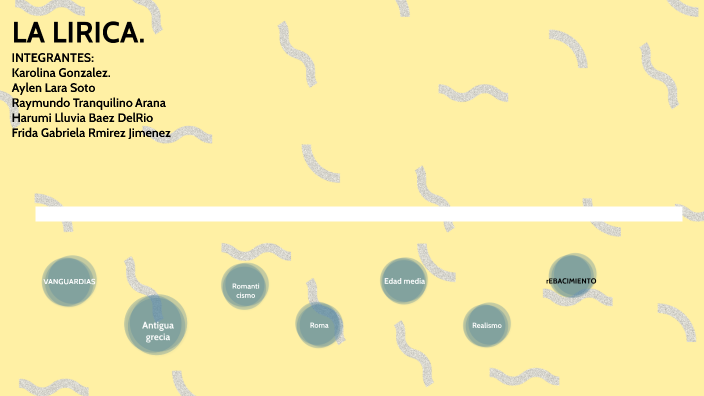 linea de tiempo de la lirica by Karolina Gonzalez on Prezi