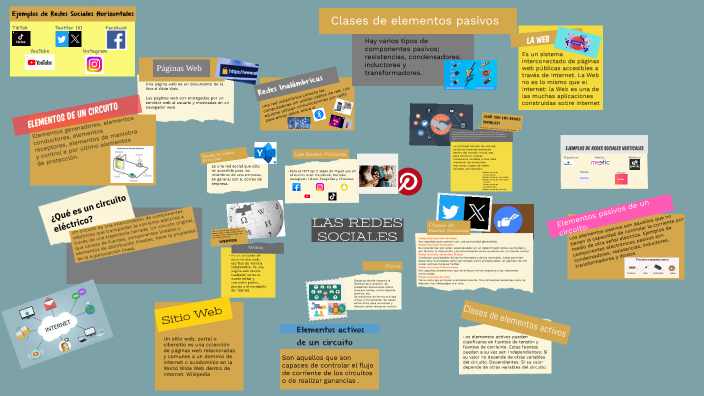 Redes Sociales by Camila Curbata on Prezi