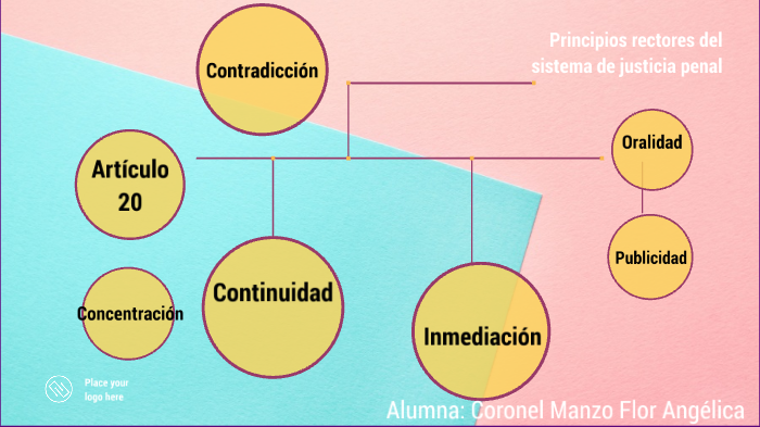 Principios Rectores Del Sistema De Justicia Penal By Flor Angélica Coronel On Prezi 9318