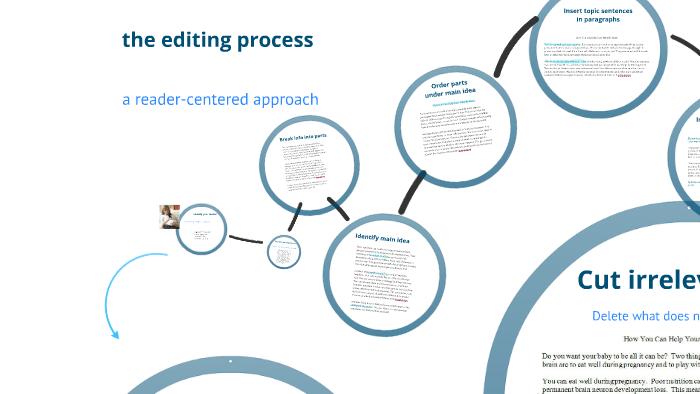 The core process of professional learning essay example picture