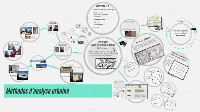 M thodes d analyse urbaine by monta daly on Prezi