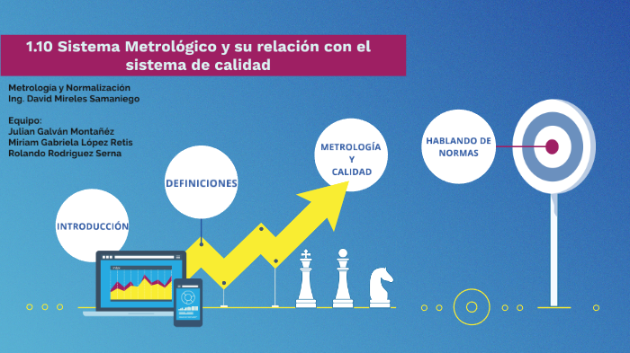 1.10 Sistema Metrológico Y Su Relación Con El Sistema De Calidad By ...