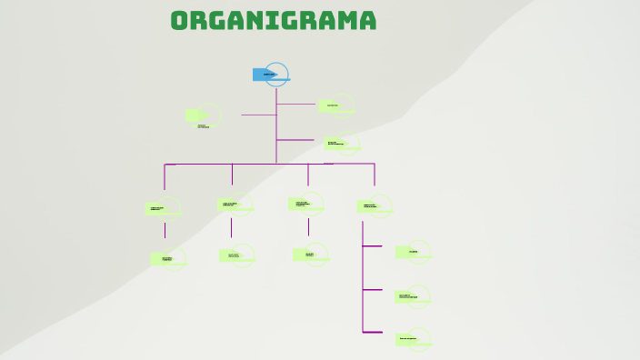 Organigrama by nelly muñoz on Prezi