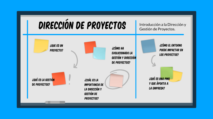 Caracteristicas De La Direccion De Proyectos prezi.com