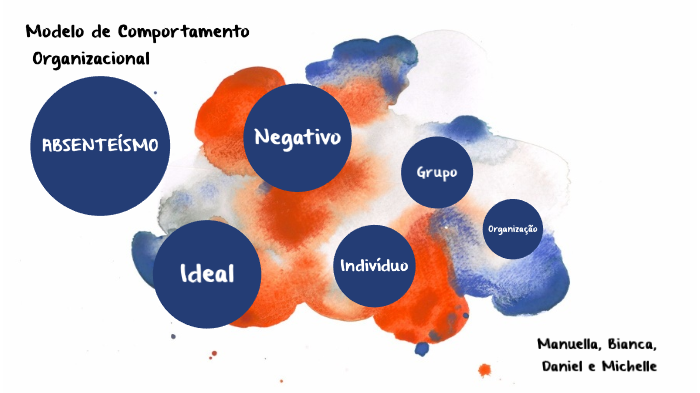 Modelo De Comportamento Organizacional By Manuella Ritzmann 9666