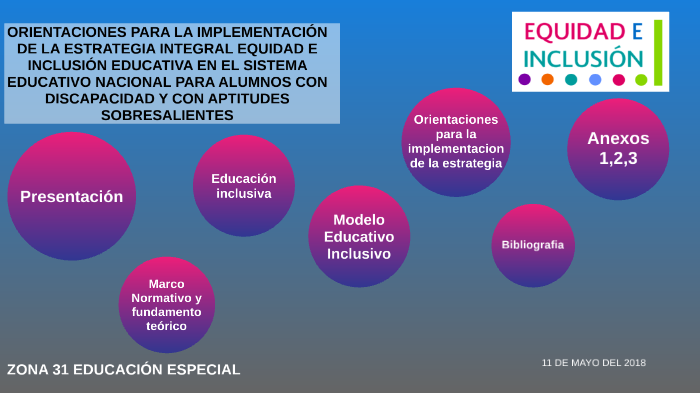 EQUIDAD E INCLUSION by ubaldo juarez fernandez on Prezi