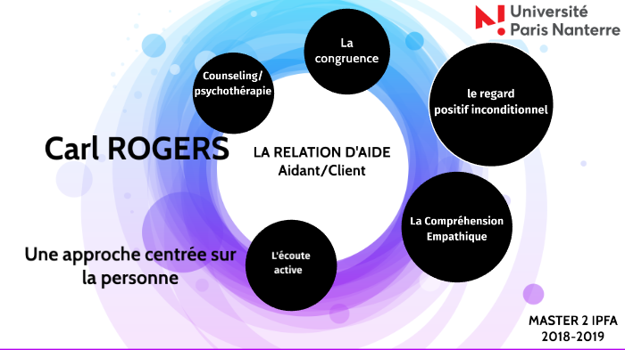 Carl Rogers By Laurent Pailhac On Prezi