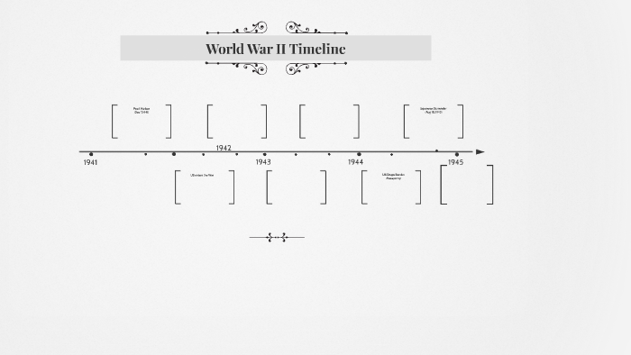 World War II Timeline by trevor nakata on Prezi
