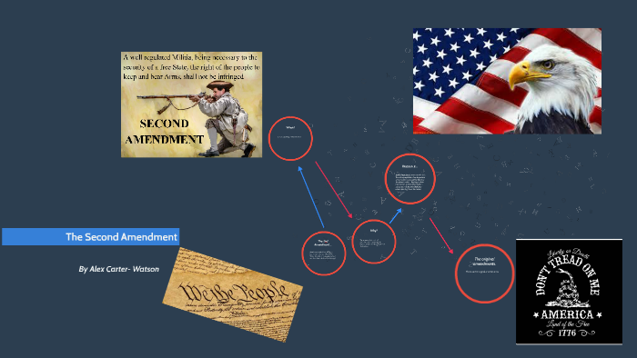 The Second Amendment by Alex Carter on Prezi