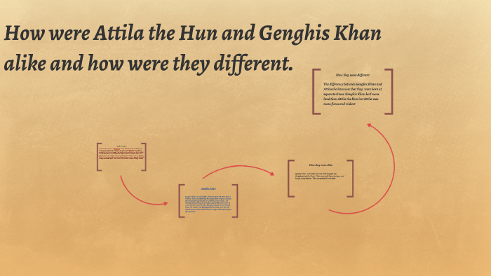 How were Attila the Hun and Genghis Khan alike and how were by Daniel