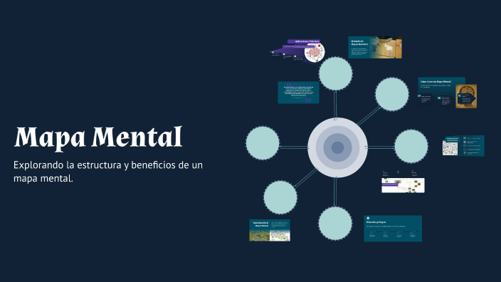 Mapa Mental by Laura Hernández on Prezi