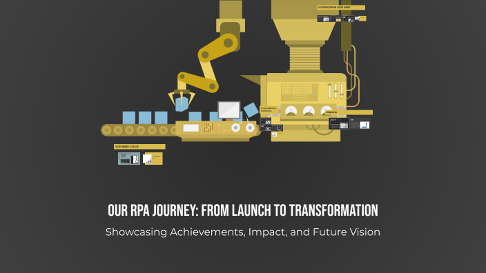 Our RPA Journey: From Launch to Transformation by WORK on Prezi