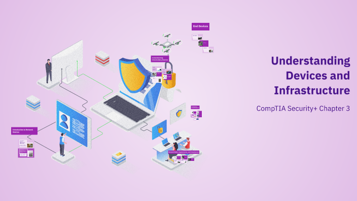 Understanding Devices and Infrastructure by Jacob Bay [STUDENT] on Prezi