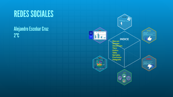 REDES SOCIALES by alejandro escobar cruz on Prezi