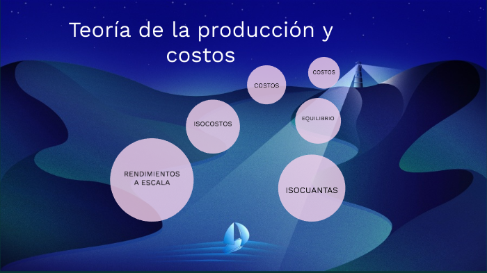 TEORÍA DE LA PRODUCCIÓN Y COSTOS By ESTEFANIA REYES GARCIA On Prezi