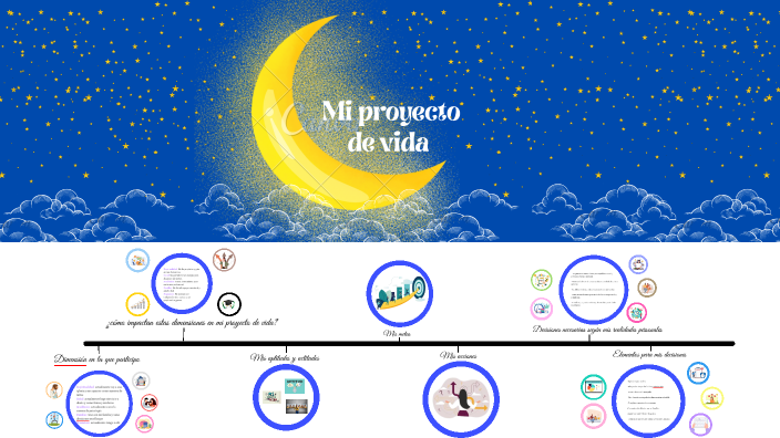 Mi proyecto de vida by Marcela Merino vargas on Prezi