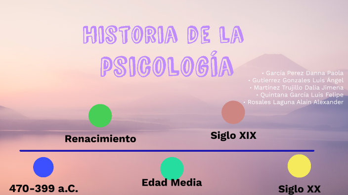 historia de la psicología by DANNA PAOLA GARCIA PEREZ on Prezi