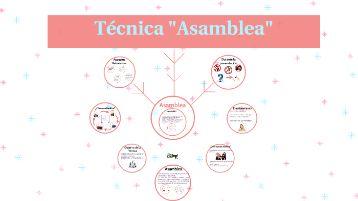 Tecnica Asamblea By Dulce Hernandez On Prezi 5291