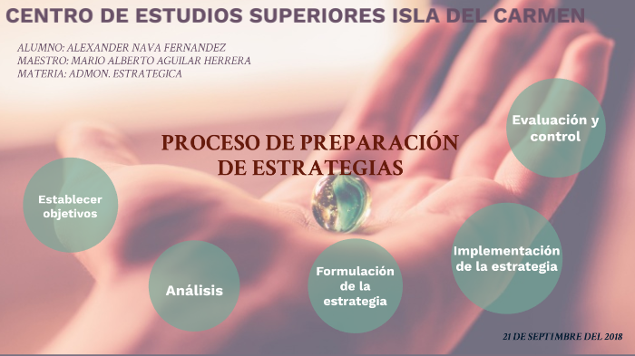 PROCESO DE PREPARACIÓN DE ESTRATEGIAS by ALEXANDER NAVA FERNANDEZ on Prezi