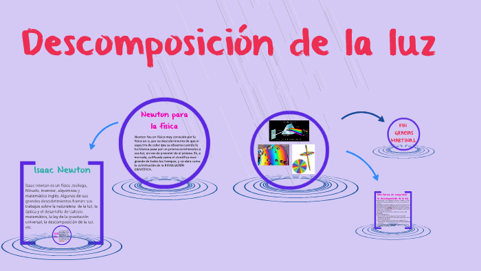 descomposicion de la luz by martina larrañaga on Prezi