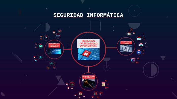 Principios de la seguridad informática by Aurora Sierra on Prezi