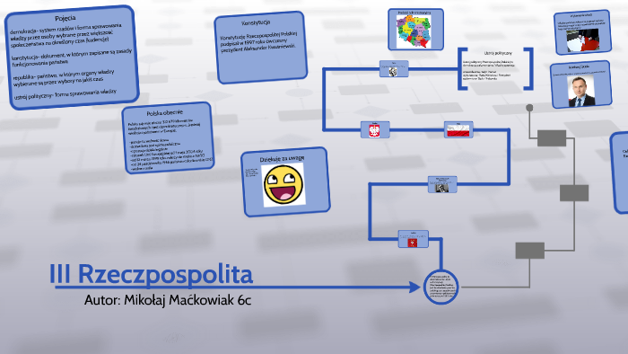 III Rzeczpospolita By Mikołaj Maćkowiak On Prezi Next