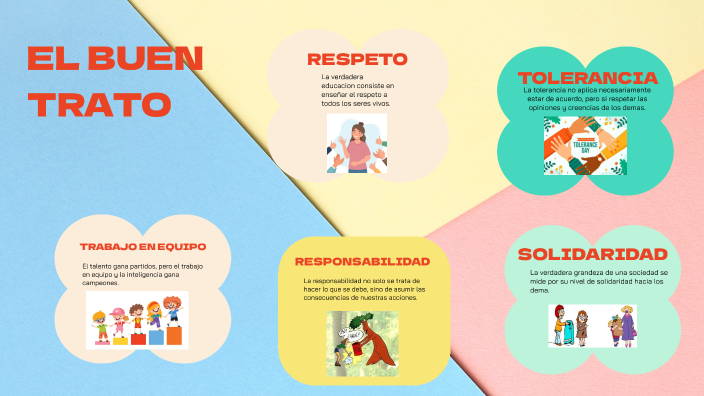 EL BUEN TRATO by Isabela Sanchez Cordoba on Prezi
