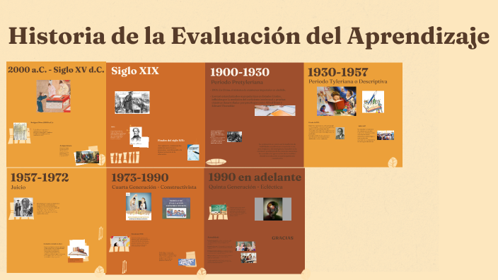 Historia de la Evaluación del Aprendizaje by Josselyn Santillan Grandez ...