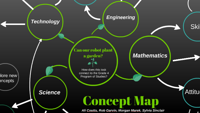 EDUC 427 Concept Map by on Prezi