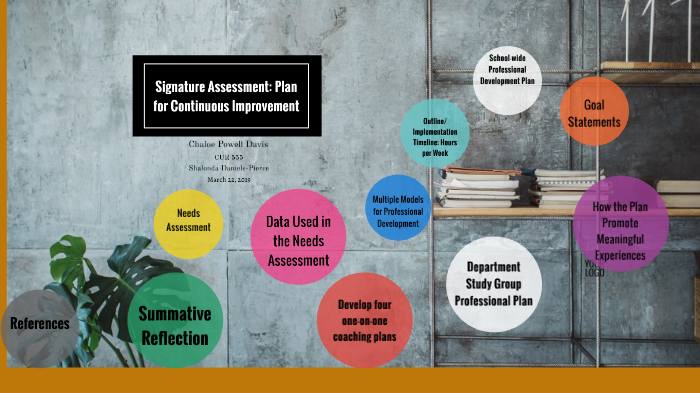 signature assignment plan for continuous improvement