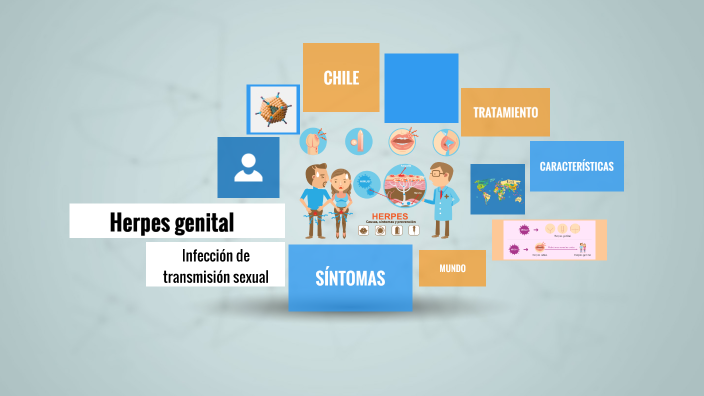 Herpes Genital By Renato Montenegro On Prezi