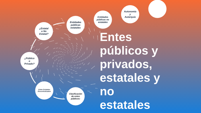 Entes Publicos Y Privados By Maximiliano Coronel On Prezi 2963