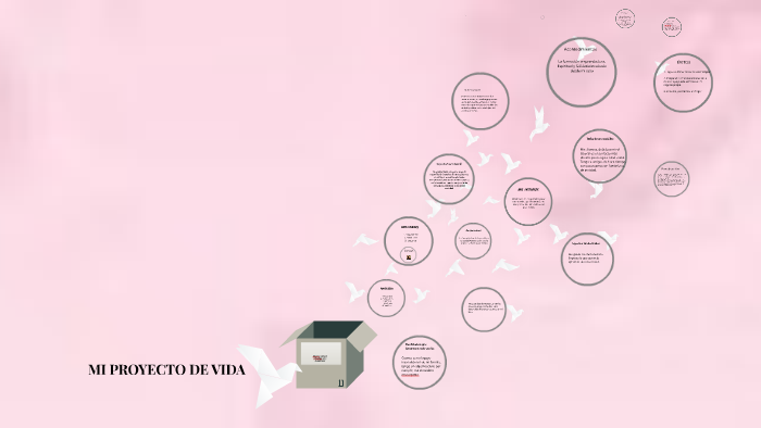 MI PROYECTO DE VIDA by carlos r on Prezi