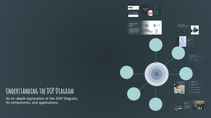 Understanding the DOP Diagram by willians quinto muñoz on Prezi