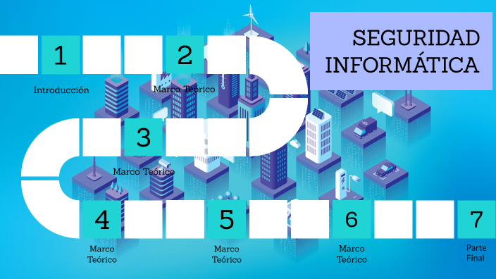 Seguridad Informática4.2 by Juan Bautista Agüero Amarilla on Prezi