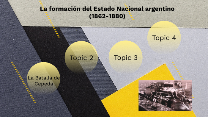 La Formación Del Estado Nacional Argentino 1862 1880 By Aylen Csn On Prezi 7005