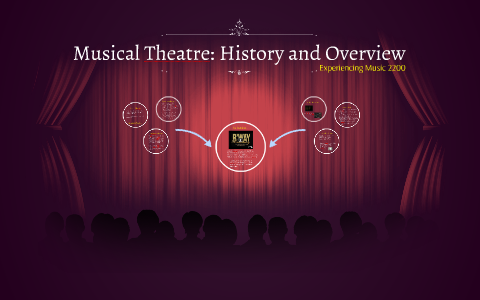 Musical Theatre: History And Overview By On Prezi