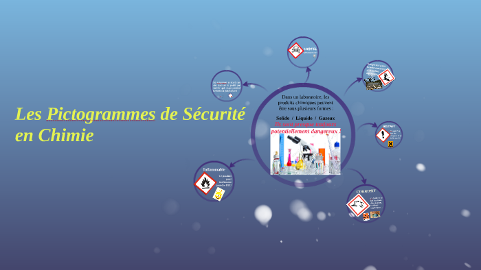 les pictogrammes de securite en chimie by jerome lisena les pictogrammes de securite en chimie