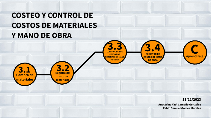 COSTEO Y CONTROL DE COSTOS DE MATERIALES Y MANO DE OBRA by Pablo Gomez ...