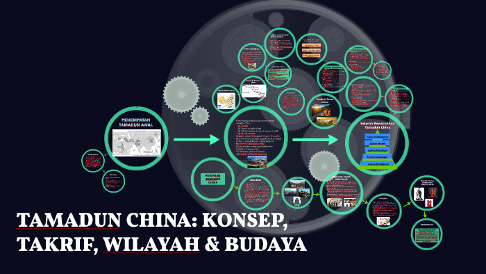 Tamadun China Konsep Takrif Wilayah Amp Budaya By Fesz Fenz